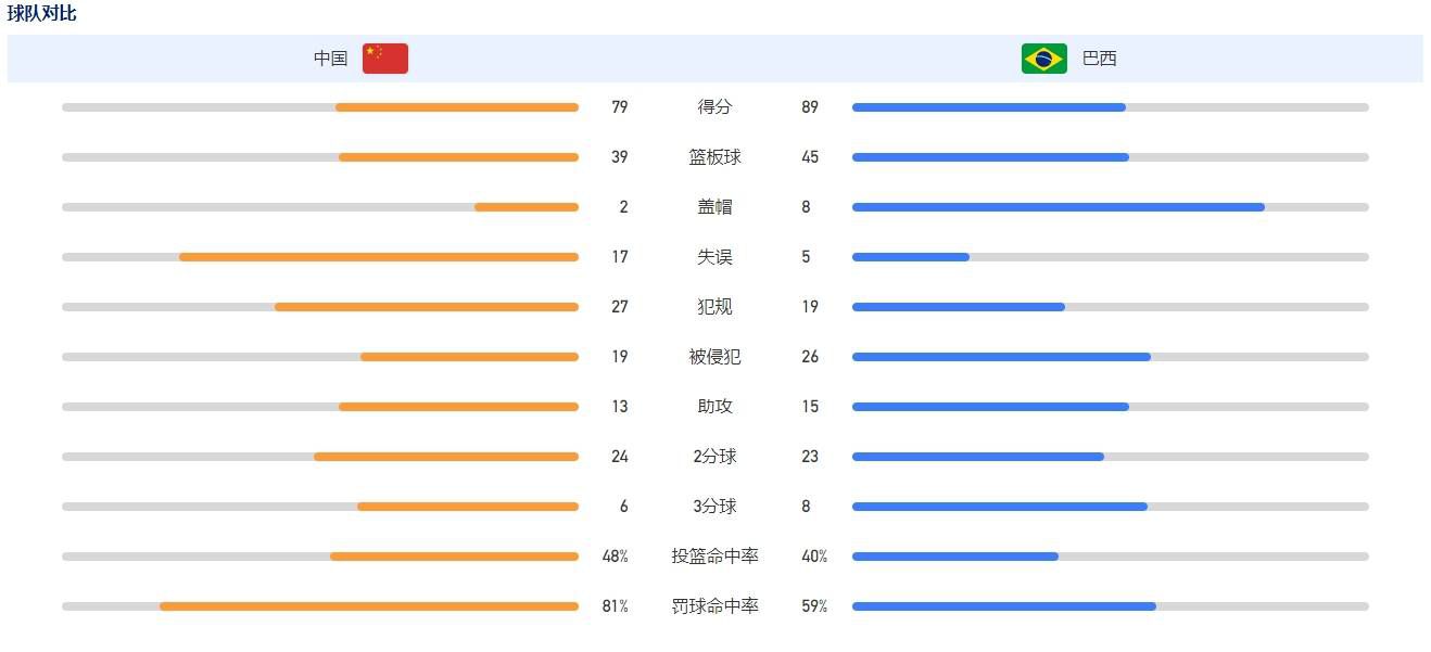 《每日邮报》报道，曼联主帅滕哈赫在本队从欧冠出局后，鼓励队员要专注于踢好英超联赛。